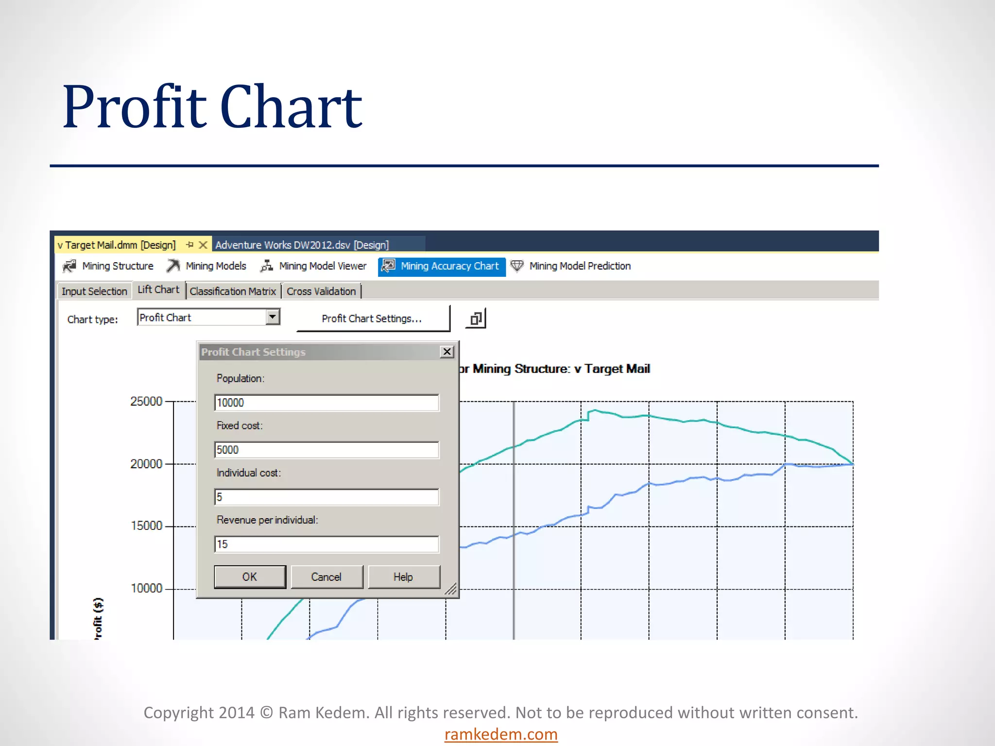 Copyright 2014 © Ram Kedem. All rights reserved. Not to be reproduced without written consent.
ramkedem.com
Profit Chart
 