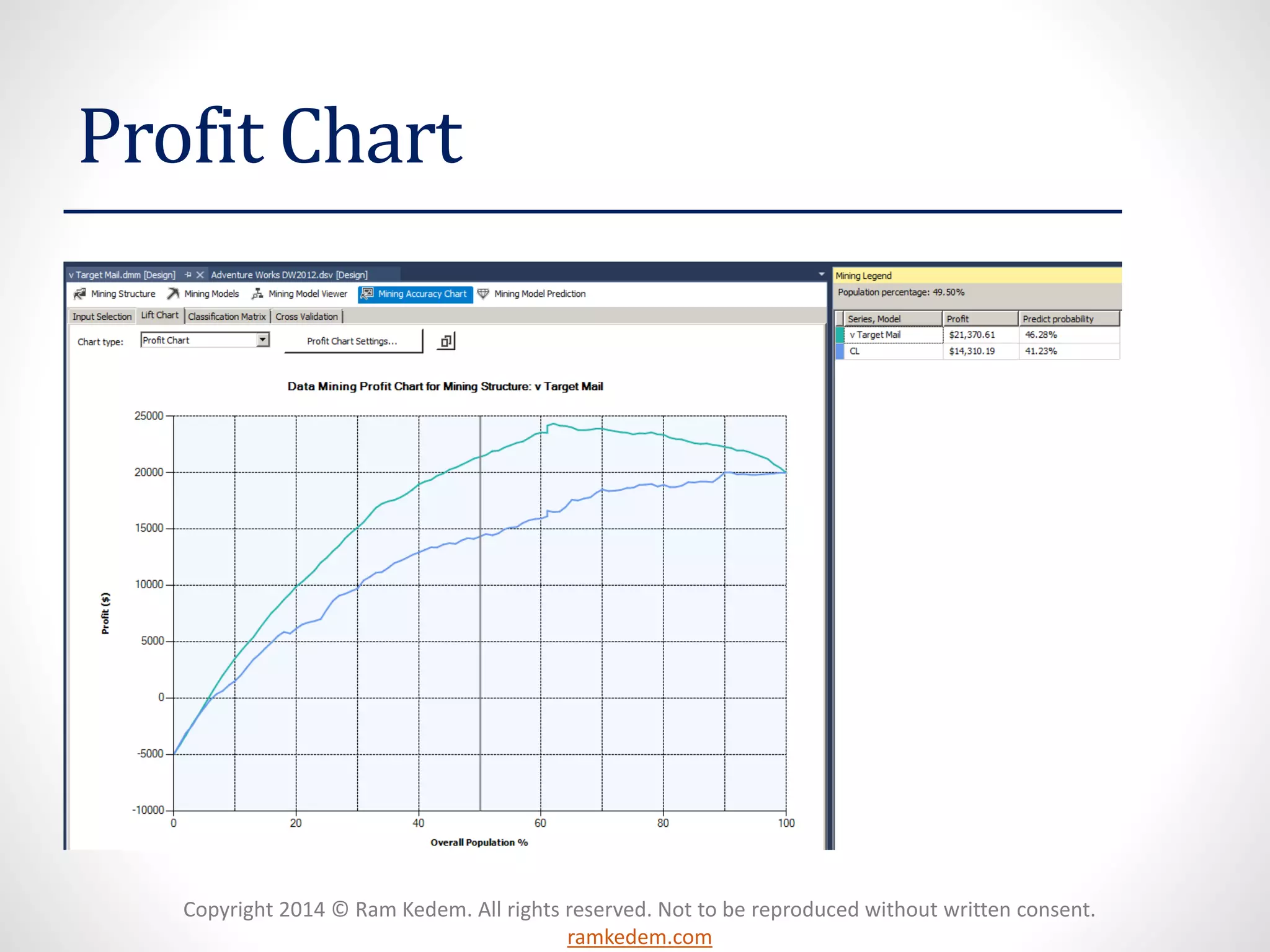 Copyright 2014 © Ram Kedem. All rights reserved. Not to be reproduced without written consent.
ramkedem.com
Profit Chart
 