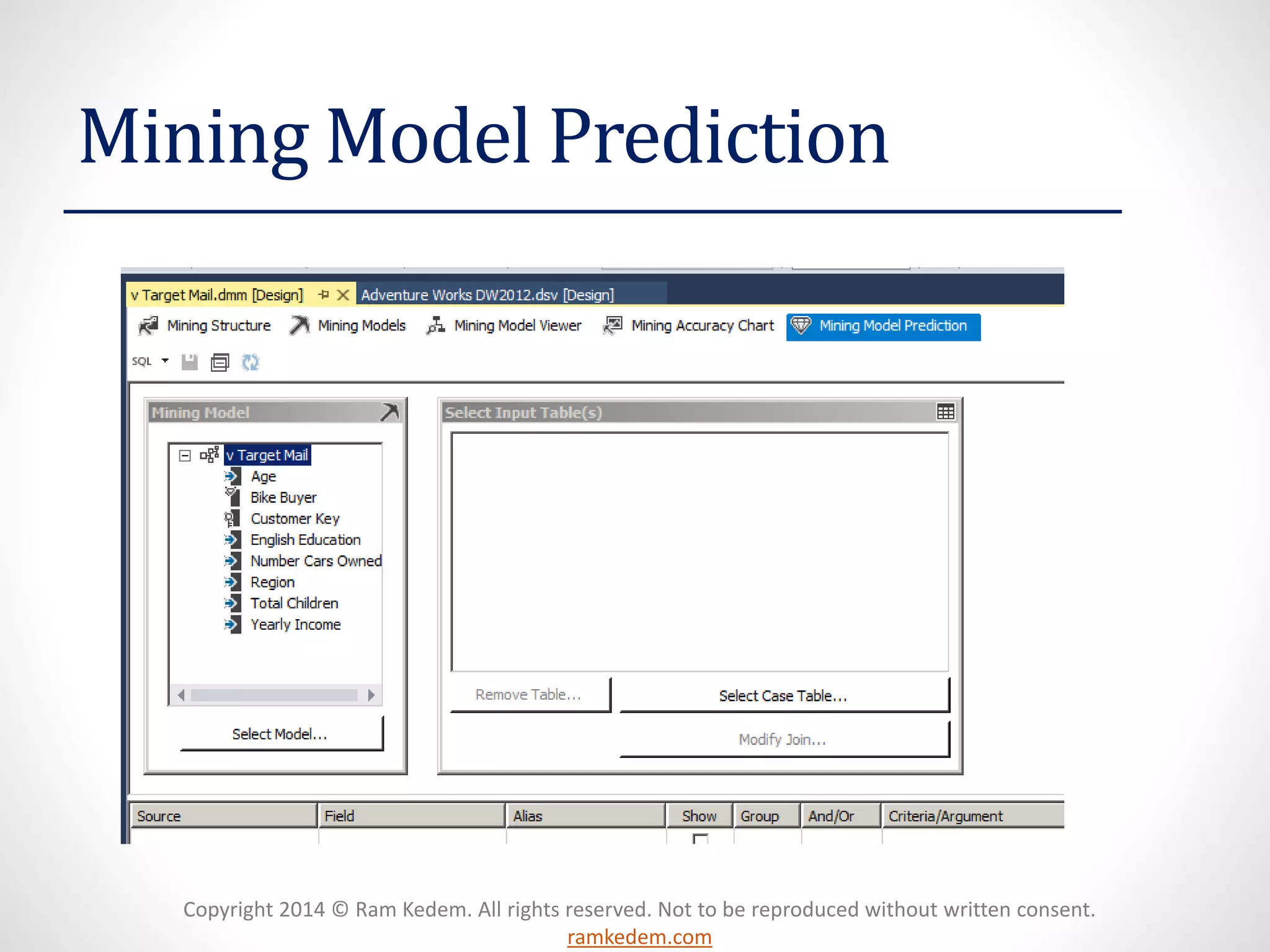 Copyright 2014 © Ram Kedem. All rights reserved. Not to be reproduced without written consent.
ramkedem.com
Mining Model Prediction
 