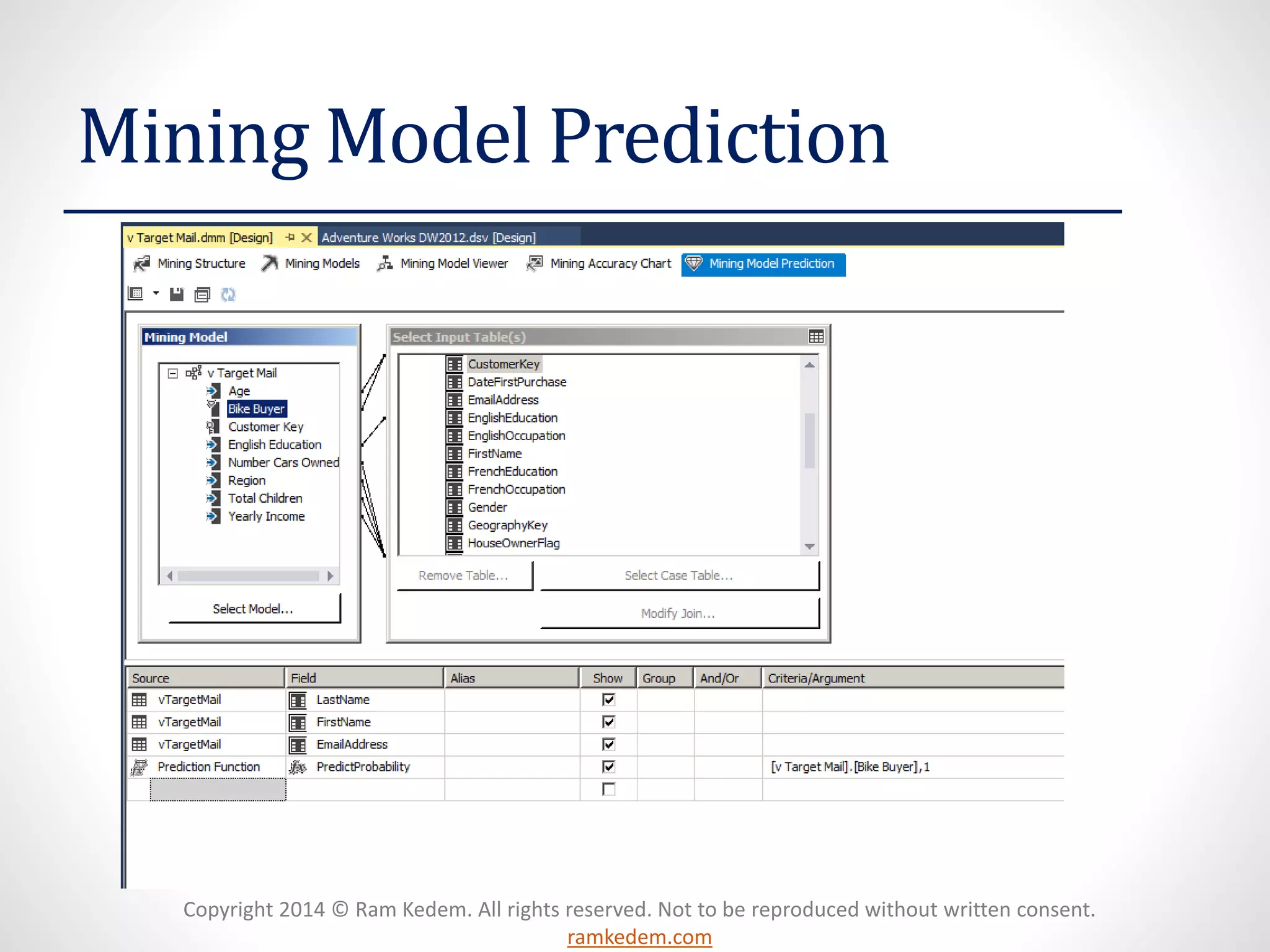 Copyright 2014 © Ram Kedem. All rights reserved. Not to be reproduced without written consent.
ramkedem.com
Mining Model Prediction
 
