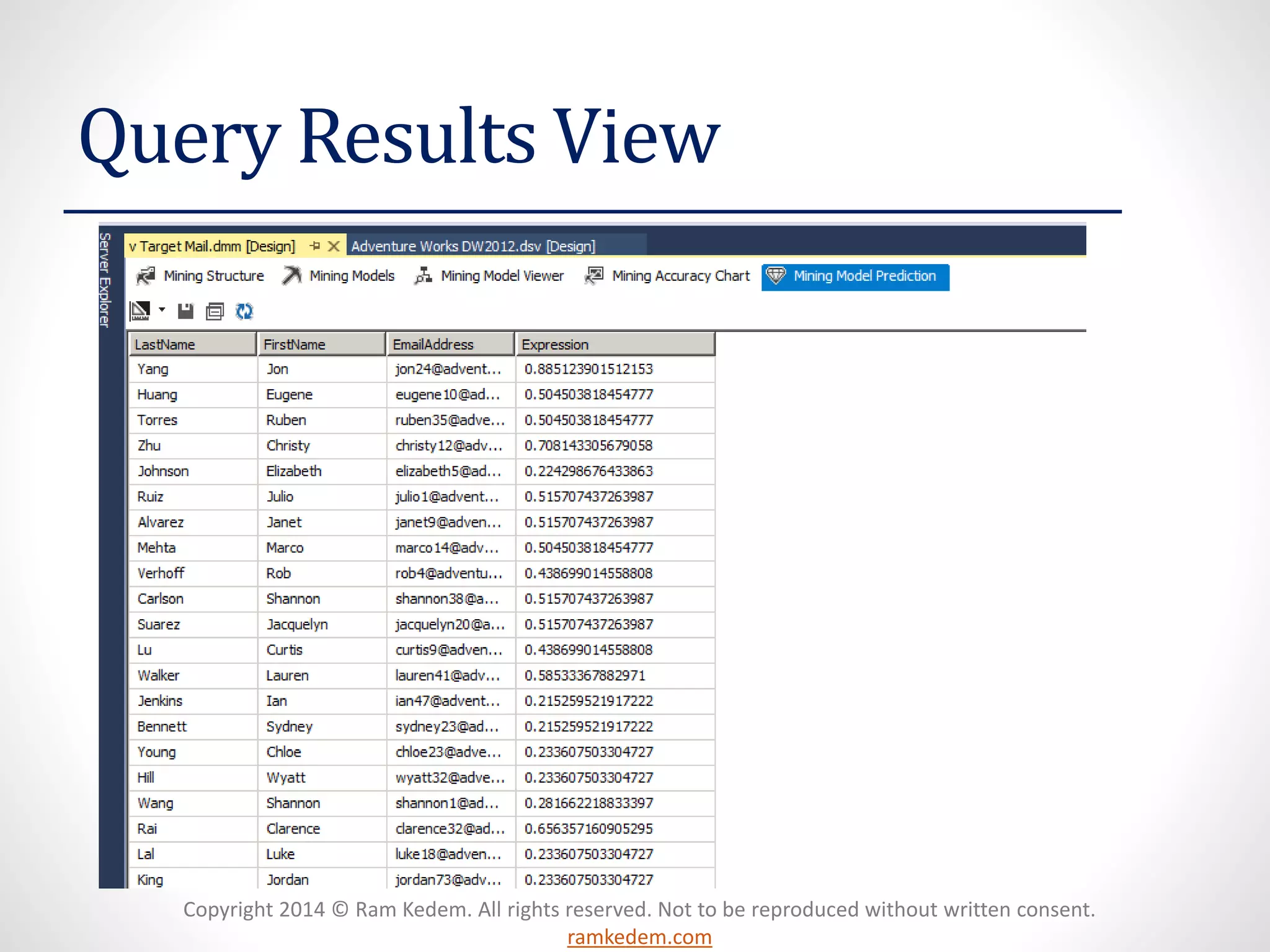 Copyright 2014 © Ram Kedem. All rights reserved. Not to be reproduced without written consent.
ramkedem.com
Query Results View
 