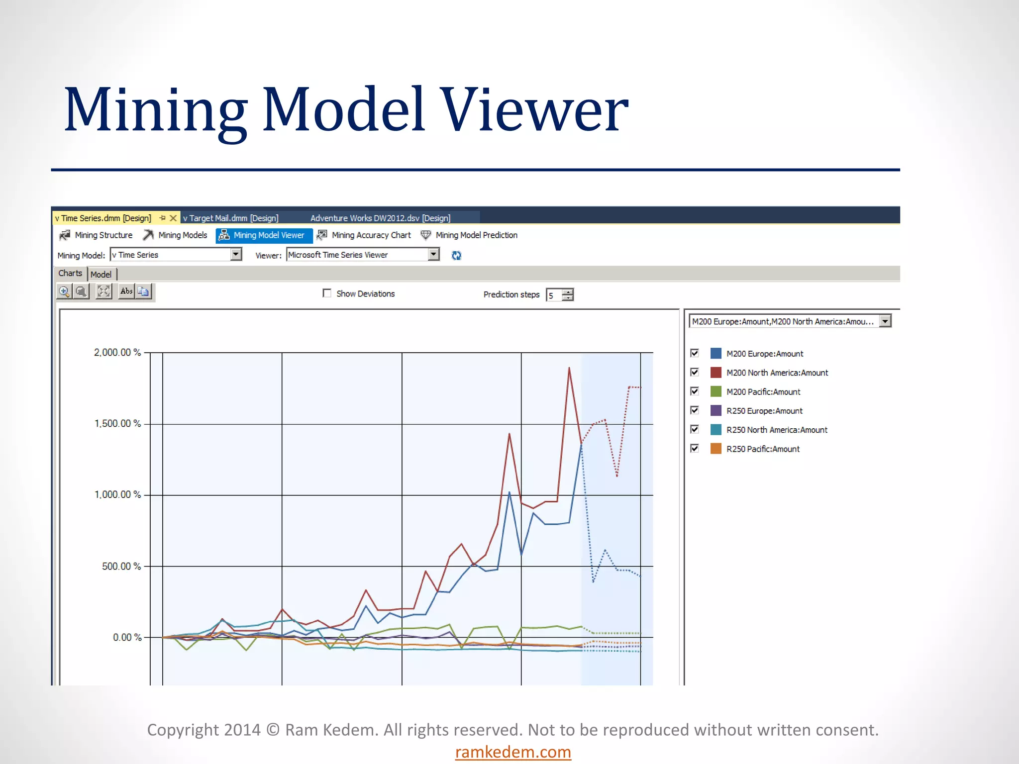 Copyright 2014 © Ram Kedem. All rights reserved. Not to be reproduced without written consent.
ramkedem.com
Mining Model Viewer
 