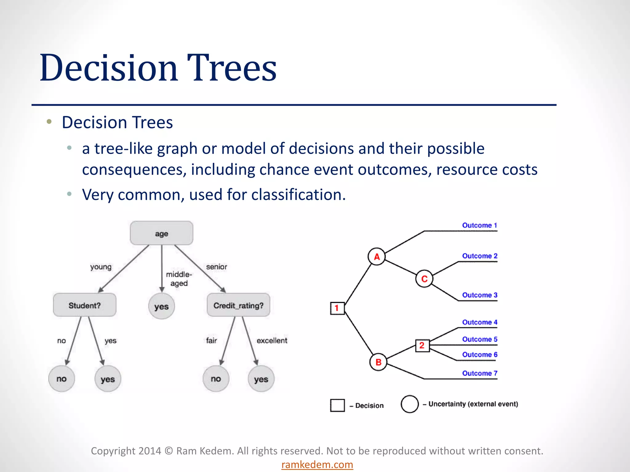 Copyright 2014 © Ram Kedem. All rights reserved. Not to be reproduced without written consent.
ramkedem.com
Decision Trees
• Decision Trees
• a tree-like graph or model of decisions and their possible
consequences, including chance event outcomes, resource costs
• Very common, used for classification.
 
