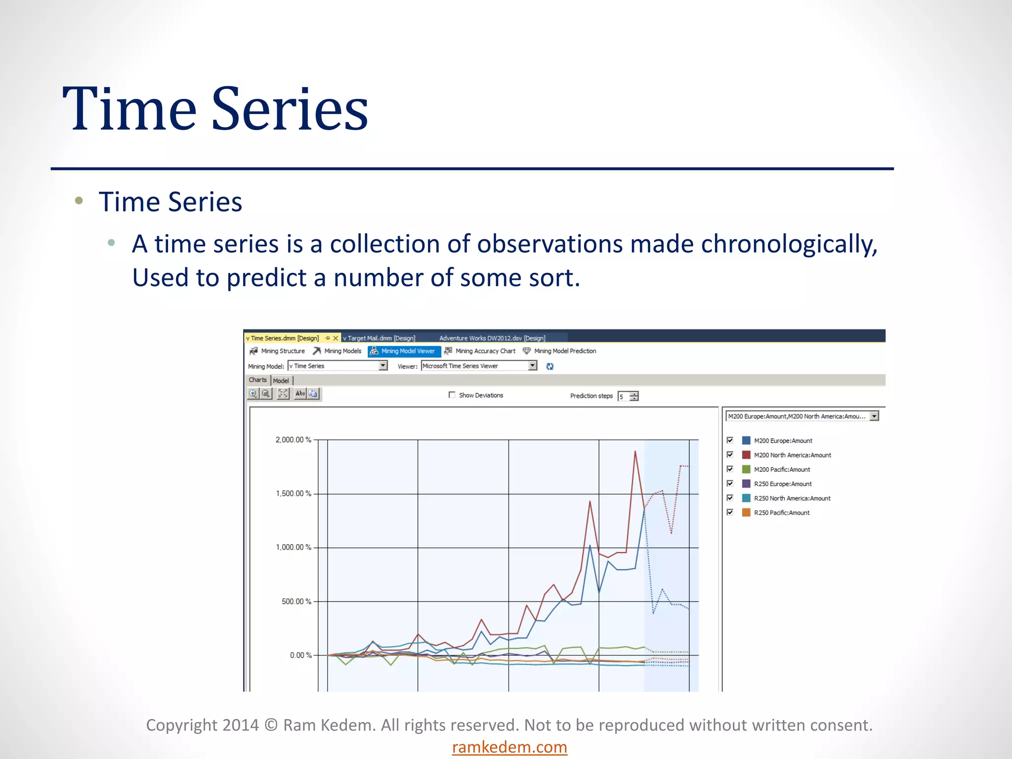 Copyright 2014 © Ram Kedem. All rights reserved. Not to be reproduced without written consent.
ramkedem.com
Time Series
• Time Series
• A time series is a collection of observations made chronologically,
Used to predict a number of some sort.
 