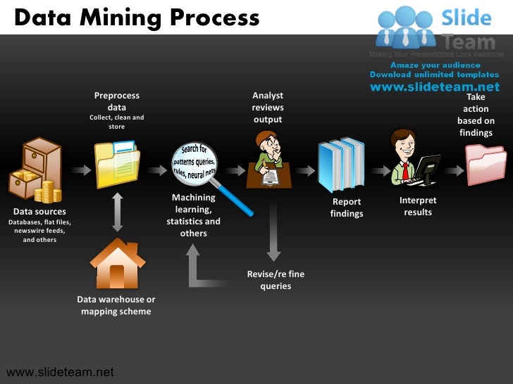 data mining strategy powerpoint ppt slides. data mining strategy powerpoint ppt slides., Presentation templates