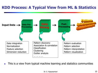 10
KDD Process: A Typical View from ML & Statistics
Input Data Data
Mining
Data Pre-
Processing
Post-
Processing
 This is a view from typical machine learning and statistics communities
Data integration
Normalization
Feature selection
Dimension reduction
Pattern discovery
Association & correlation
Classification
Clustering
Outlier analysis
… … … …
Pattern evaluation
Pattern selection
Pattern interpretation
Pattern visualization
Dr. S. Vijayasankari
 