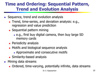 19
Time and Ordering: Sequential Pattern,
Trend and Evolution Analysis
 Sequence, trend and evolution analysis
 Trend, time-series, and deviation analysis: e.g.,
regression and value prediction
 Sequential pattern mining
 e.g., first buy digital camera, then buy large SD
memory cards
 Periodicity analysis
 Motifs and biological sequence analysis
 Approximate and consecutive motifs
 Similarity-based analysis
 Mining data streams
 Ordered, time-varying, potentially infinite, data streams
Dr. S. Vijayasankari
 