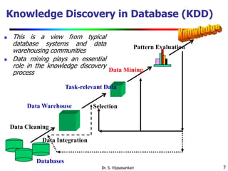 7
Knowledge Discovery in Database (KDD)
 This is a view from typical
database systems and data
warehousing communities
 Data mining plays an essential
role in the knowledge discovery
process
Data Cleaning
Data Integration
Databases
Data Warehouse
Task-relevant Data
Selection
Data Mining
Pattern Evaluation
Dr. S. Vijayasankari
 