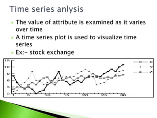  The value of attribute is examined as it varies 
over time 
 A time series plot is used to visualize time 
series 
 Ex:- stock exchange 
 