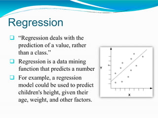 Regression
 “Regression deals with the
prediction of a value, rather
than a class.”
 Regression is a data mining
function that predicts a number
 For example, a regression
model could be used to predict
children's height, given their
age, weight, and other factors.
 