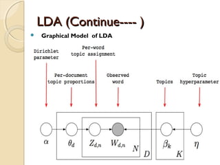 LDA (Continue---- )LDA (Continue---- )
 Graphical Model of LDA
 