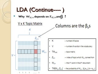 LDA (Continue---- )LDA (Continue---- )
 Why depends on and ?
 