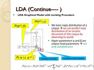  LDA Graphical Model with working Procedure
LDA (Continue---- )LDA (Continue---- )
 