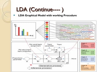  LDA Graphical Model with working Procedure
LDA (Continue---- )LDA (Continue---- )
 
