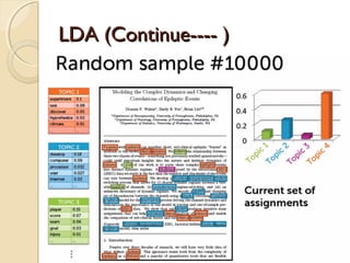 LDA (Continue---- )LDA (Continue---- )
 