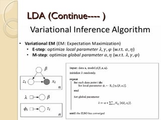 LDA (Continue---- )LDA (Continue---- )
 