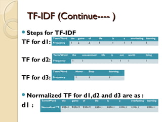 TF-IDF (Continue---- )TF-IDF (Continue---- )
Steps for TF-IDF
TF for d1:
TF for d2:
TF for d3:
Normalized TF for d1,d2 and d3 are as :
d1 :
Term/Word the game of life is a everlasting learning
Frequency 1 2 2 1 1 1 1 1
Term/Word the unexamined life is not worth living
Frequency 1 1   1 1 1 1
Term/Word Never Stop learning
Frequency 1 1 1
Term/Word the game of life is a everlasting learning
Normalized TF 1/10=.1 2/10=.2 2/10=.2 1/10=.1 1/10=.1 1/10=.1 1/10=.1 1/10=.1
 