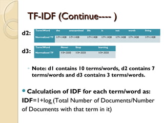 TF-IDF (Continue---- )TF-IDF (Continue---- )
d2:
d3:
◦ Note: d1 contains 10 terms/words, d2 contains 7
terms/words and d3 contains 3 terms/words.
Calculation of IDF for each term/word as:
IDF=1+loge (Total Number of Documents/Number
of Documents with that term in it)
Term/Word the unexamined life is not worth living
Normalized TF 1/7=.1428 1/7=.1428 1/7=.1428 1/7=.1428 1/7=.1428 1/7=.1428 1/7=.1428
Term/Word Never Stop learning
Normalized TF 1/3=.3333 1/3=.3333 1/3=.3333
 