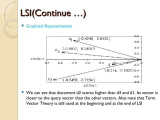 LSI(Continue …)LSI(Continue …)
 Graphical Representation
 We can see that document d2 scores higher than d3 and d1. Its vector is
closer to the query vector than the other vectors. Also note that Term
Vector Theory is still used at the beginning and at the end of LSI
 