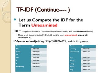 TF-IDF (Continue---- )TF-IDF (Continue---- )
 Let us Compute the IDF for the
Term Unexamined
IDF=1+loge (Total Number of Documents/Number of Documents with term Unexamined in it).
◦ There are 3 documents in all=d1,d2,d3 but the term unexamined appears in
document d2.
IDF(unexamined)=1+loge (3/1)=2.098726209 , and similarly so on.
Terms IDF
The 1.405507135
Game 2.098726209
Of 2.098726209
Life 1.405507135
Is 1.405507135
A 2.098726209
Everlasting 2.098726209
Terms IDF
Learning 1.405507135
Unexamined 2.098726209
Not 2.098726209
Worth 2.098726209
Living 2.098726209
Never 2.098726209
Stop 2.098726209
 