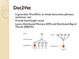 Doc2VecDoc2Vec
◦ It generalize Word2Vec to whole documents (phrases,
sentences, etc)
◦ Provide fixed-length vector
◦ Learns Distributed Memory (DM) and Distributed Bag of
Words (DBOW)
 