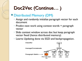 Doc2Vec (Continue… )Doc2Vec (Continue… )
Distributed Memory (DM)
◦ Assign and randomly initialize paragraph vector for each
document
◦ Predict next work using context words + paragraph
vector
◦ Slide context window across doc but keep paragraph
vector fixed (hence distributed memory)
◦ Learns Updating done via SGD and backpropagation.
 