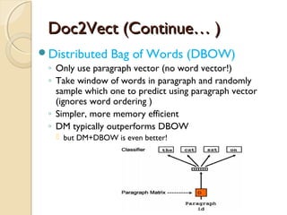 Doc2Vect (Continue… )Doc2Vect (Continue… )
Distributed Bag of Words (DBOW)
◦ Only use paragraph vector (no word vector!)
◦ Take window of words in paragraph and randomly
sample which one to predict using paragraph vector
(ignores word ordering )
◦ Simpler, more memory efficient
◦ DM typically outperforms DBOW
 but DM+DBOW is even better!
 
