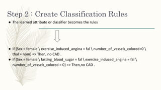 Step 2 : Create Classification Rules
● The learned attribute or classifier becomes the rules
● If {Sex = female  exercise_induced_angina = fal  number_of_vessels_colored=0 
thal = nom} => Then, no CAD .
● If {Sex = female  fasting_blood_sugar = fal  exercise_induced_angina = fal 
number_of_vessels_colored = 0} => Then,no CAD .
 