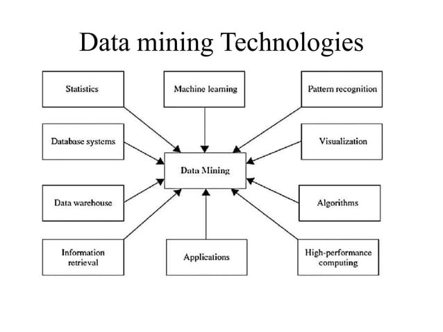 Data mining techniques unit 1 | PPT