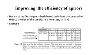 Improving the efficiency of apriori
• Hash – based Technique: a hash based technique can be used to
reduce the size of the candidate k-item sets, cK ;k >1
• Example :
 