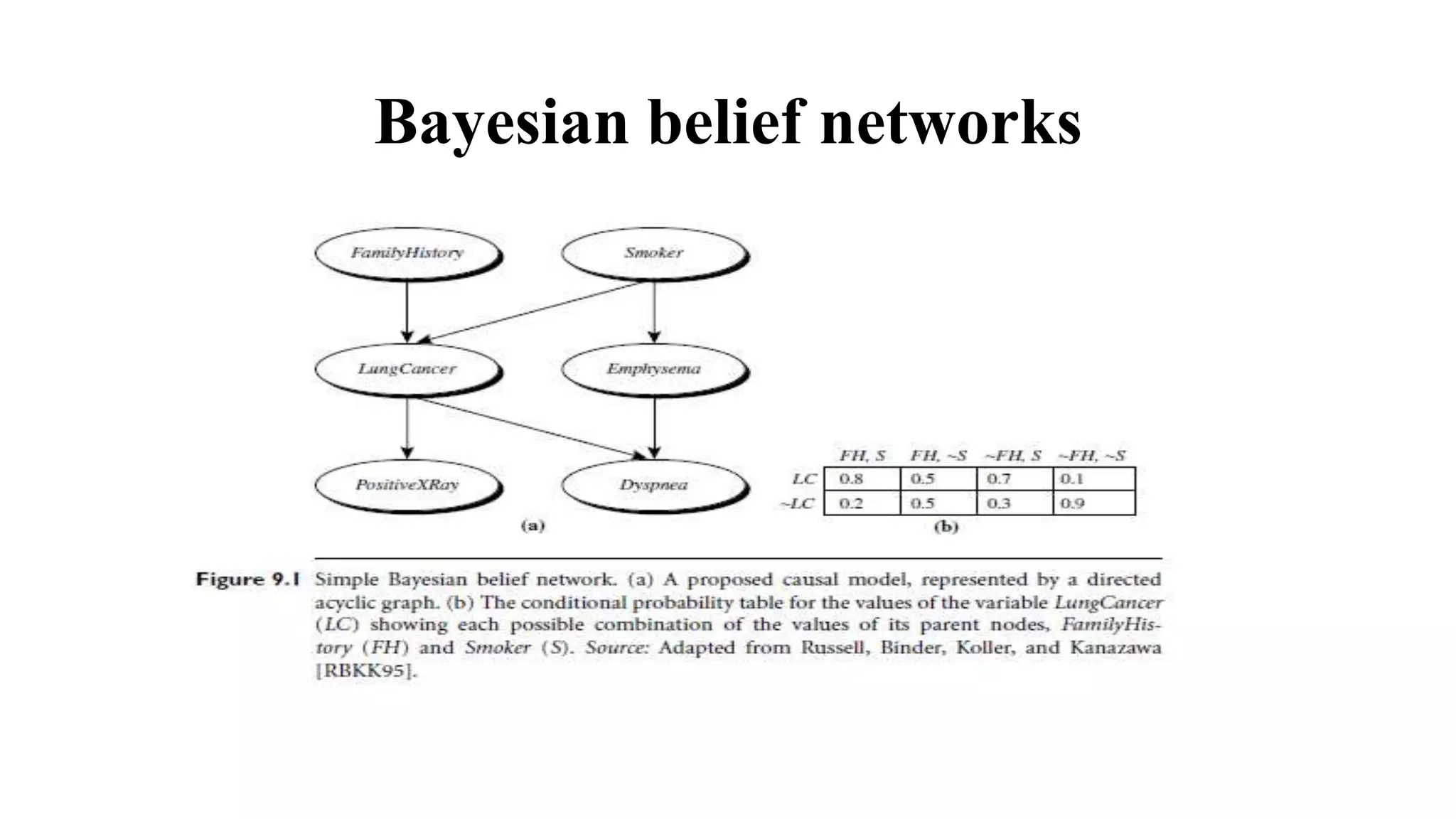 Bayesian belief networks
 