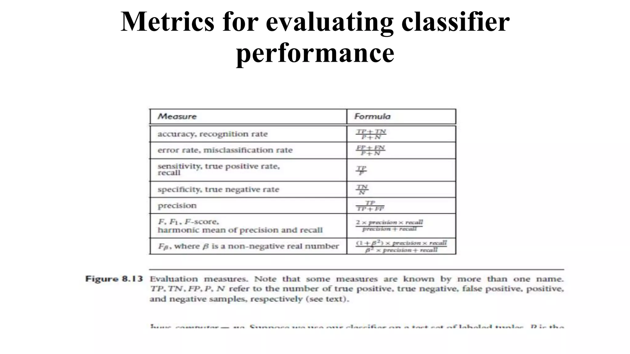Metrics for evaluating classifier
performance
 