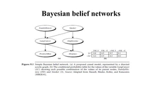 Bayesian belief networks
 