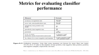 Metrics for evaluating classifier
performance
 