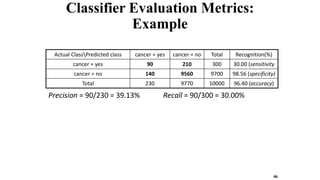 Classifier Evaluation Metrics:
Example
46
Precision = 90/230 = 39.13% Recall = 90/300 = 30.00%
Actual ClassPredicted class cancer = yes cancer = no Total Recognition(%)
cancer = yes 90 210 300 30.00 (sensitivity
cancer = no 140 9560 9700 98.56 (specificity)
Total 230 9770 10000 96.40 (accuracy)
 