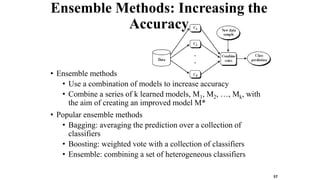 Ensemble Methods: Increasing the
Accuracy
• Ensemble methods
• Use a combination of models to increase accuracy
• Combine a series of k learned models, M1, M2, …, Mk, with
the aim of creating an improved model M*
• Popular ensemble methods
• Bagging: averaging the prediction over a collection of
classifiers
• Boosting: weighted vote with a collection of classifiers
• Ensemble: combining a set of heterogeneous classifiers
57
 