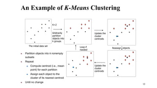 An Example of K-Means Clustering
K=2
Arbitrarily
partition
objects into
k groups
Update the
cluster
centroids
Update the
cluster
centroids
Reassign objects
Loop if
needed
13
The initial data set
 Partition objects into k nonempty
subsets
 Repeat
 Compute centroid (i.e., mean
point) for each partition
 Assign each object to the
cluster of its nearest centroid
 Until no change
 
