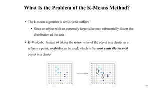 What Is the Problem of the K-Means Method?
• The k-means algorithm is sensitive to outliers !
• Since an object with an extremely large value may substantially distort the
distribution of the data
• K-Medoids: Instead of taking the mean value of the object in a cluster as a
reference point, medoids can be used, which is the most centrally located
object in a cluster
0
1
2
3
4
5
6
7
8
9
10
0 1 2 3 4 5 6 7 8 9 10
0
1
2
3
4
5
6
7
8
9
10
0 1 2 3 4 5 6 7 8 9 10
16
 