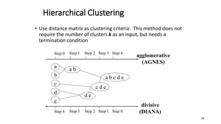 Hierarchical Clustering
• Use distance matrix as clustering criteria. This method does not
require the number of clusters k as an input, but needs a
termination condition
Step 0 Step 1 Step 2 Step 3 Step 4
b
d
c
e
a
a b
d e
c d e
a b c d e
Step 4 Step 3 Step 2 Step 1 Step 0
agglomerative
(AGNES)
divisive
(DIANA)
19
 