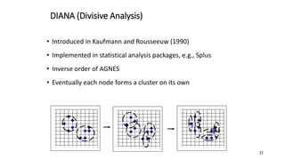 DIANA (Divisive Analysis)
• Introduced in Kaufmann and Rousseeuw (1990)
• Implemented in statistical analysis packages, e.g., Splus
• Inverse order of AGNES
• Eventually each node forms a cluster on its own
0
1
2
3
4
5
6
7
8
9
10
0 1 2 3 4 5 6 7 8 9 10
0
1
2
3
4
5
6
7
8
9
10
0 1 2 3 4 5 6 7 8 9 10
0
1
2
3
4
5
6
7
8
9
10
0 1 2 3 4 5 6 7 8 9 10
22
 