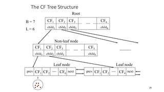 The CF Tree Structure
CF1
child1
CF3
child3
CF2
child2
CF6
child6
CF1
child1
CF3
child3
CF2
child2
CF5
child5
CF1 CF2 CF6
prev next CF1 CF2 CF4
prev next
B = 7
L = 6
Root
Non-leaf node
Leaf node Leaf node
29
 
