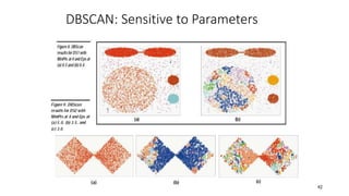 DBSCAN: Sensitive to Parameters
42
 