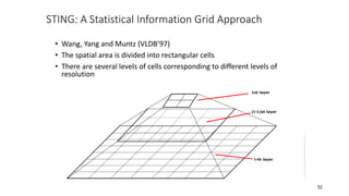 STING: A Statistical Information Grid Approach
• Wang, Yang and Muntz (VLDB’97)
• The spatial area is divided into rectangular cells
• There are several levels of cells corresponding to different levels of
resolution
52
 