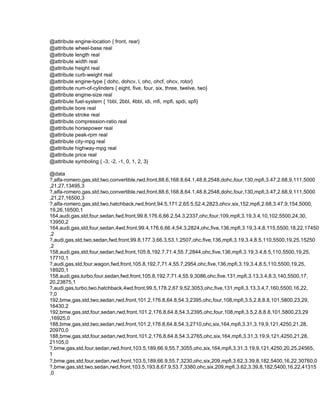 @attribute engine-location { front, rear}
@attribute wheel-base real
@attribute length real
@attribute width real
@attribute height real
@attribute curb-weight real
@attribute engine-type { dohc, dohcv, l, ohc, ohcf, ohcv, rotor}
@attribute num-of-cylinders { eight, five, four, six, three, twelve, two}
@attribute engine-size real
@attribute fuel-system { 1bbl, 2bbl, 4bbl, idi, mfi, mpfi, spdi, spfi}
@attribute bore real
@attribute stroke real
@attribute compression-ratio real
@attribute horsepower real
@attribute peak-rpm real
@attribute city-mpg real
@attribute highway-mpg real
@attribute price real
@attribute symboling { -3, -2, -1, 0, 1, 2, 3}

@data
?,alfa-romero,gas,std,two,convertible,rwd,front,88.6,168.8,64.1,48.8,2548,dohc,four,130,mpfi,3.47,2.68,9,111,5000
,21,27,13495,3
?,alfa-romero,gas,std,two,convertible,rwd,front,88.6,168.8,64.1,48.8,2548,dohc,four,130,mpfi,3.47,2.68,9,111,5000
,21,27,16500,3
?,alfa-romero,gas,std,two,hatchback,rwd,front,94.5,171.2,65.5,52.4,2823,ohcv,six,152,mpfi,2.68,3.47,9,154,5000,
19,26,16500,1
164,audi,gas,std,four,sedan,fwd,front,99.8,176.6,66.2,54.3,2337,ohc,four,109,mpfi,3.19,3.4,10,102,5500,24,30,
13950,2
164,audi,gas,std,four,sedan,4wd,front,99.4,176.6,66.4,54.3,2824,ohc,five,136,mpfi,3.19,3.4,8,115,5500,18,22,17450
,2
?,audi,gas,std,two,sedan,fwd,front,99.8,177.3,66.3,53.1,2507,ohc,five,136,mpfi,3.19,3.4,8.5,110,5500,19,25,15250
,2
158,audi,gas,std,four,sedan,fwd,front,105.8,192.7,71.4,55.7,2844,ohc,five,136,mpfi,3.19,3.4,8.5,110,5500,19,25,
17710,1
?,audi,gas,std,four,wagon,fwd,front,105.8,192.7,71.4,55.7,2954,ohc,five,136,mpfi,3.19,3.4,8.5,110,5500,19,25,
18920,1
158,audi,gas,turbo,four,sedan,fwd,front,105.8,192.7,71.4,55.9,3086,ohc,five,131,mpfi,3.13,3.4,8.3,140,5500,17,
20,23875,1
?,audi,gas,turbo,two,hatchback,4wd,front,99.5,178.2,67.9,52,3053,ohc,five,131,mpfi,3.13,3.4,7,160,5500,16,22,
?,0
192,bmw,gas,std,two,sedan,rwd,front,101.2,176.8,64.8,54.3,2395,ohc,four,108,mpfi,3.5,2.8,8.8,101,5800,23,29,
16430,2
192,bmw,gas,std,four,sedan,rwd,front,101.2,176.8,64.8,54.3,2395,ohc,four,108,mpfi,3.5,2.8,8.8,101,5800,23,29
,16925,0
188,bmw,gas,std,two,sedan,rwd,front,101.2,176.8,64.8,54.3,2710,ohc,six,164,mpfi,3.31,3.19,9,121,4250,21,28,
20970,0
188,bmw,gas,std,four,sedan,rwd,front,101.2,176.8,64.8,54.3,2765,ohc,six,164,mpfi,3.31,3.19,9,121,4250,21,28,
21105,0
?,bmw,gas,std,four,sedan,rwd,front,103.5,189,66.9,55.7,3055,ohc,six,164,mpfi,3.31,3.19,9,121,4250,20,25,24565,
1
?,bmw,gas,std,four,sedan,rwd,front,103.5,189,66.9,55.7,3230,ohc,six,209,mpfi,3.62,3.39,8,182,5400,16,22,30760,0
?,bmw,gas,std,two,sedan,rwd,front,103.5,193.8,67.9,53.7,3380,ohc,six,209,mpfi,3.62,3.39,8,182,5400,16,22,41315
,0
 