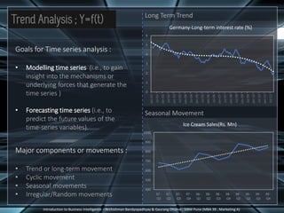 Trend Analysis ; Y=f(t)
Goals for Time series analysis :
• Modelling time series (i.e., to gain
insight into the mechanisms or
underlying forces that generate the
time series )
• Forecasting time series (i.e., to
predict the future values of the
time-series variables).
Major components or movements :
• Trend or long-term movement
• Cyclic movement
• Seasonal movements
• Irregular/Random movements
0
1
2
3
4
5
6
Jan-01
Jul-01
Jan-02
Jul-02
Jan-03
Jul-03
Jan-04
Jul-04
Jan-05
Jul-05
Jan-06
Jul-06
Jan-07
Jul-07
Jan-08
Jul-08
Jan-09
Jul-09
Jan-10
Jul-10
Jan-11
Jul-11
Germany-Long-term interest rate (%)
400
500
600
700
800
900
1000
97 -
Q1
97 -
Q2
97 -
Q3
97 -
Q4
98 -
Q1
98 -
Q2
98 -
Q3
98 -
Q4
99 -
Q1
99 -
Q2
99 -
Q3
99 -
Q4
Ice Cream Sales(Rs. Mn)
Long Term Trend
Seasonal Movement
Introduction to Business Intelligence – Archishman Bandyopadhyay & Gaurang Dhume , SIBM Pune (MBA 39 , Marketing A)
 