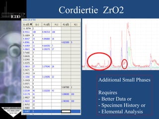Cordiertie ZrO2
Additional Small Phases
Requires
- Better Data or
- Specimen History or
- Elemental Analysis
 