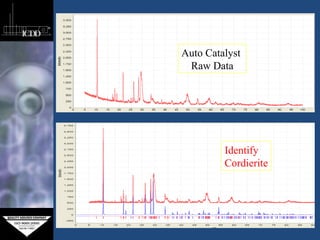 Data mining tools | PPT