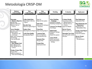 15 
Metodología CRISP-DM  