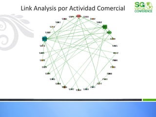 Link Analysis por Actividad Comercial  