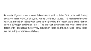 Example: Figure shows a snowflake schema with a Sales fact table, with Store,
Location, Time, Product, Line, and Family dimension tables. The Market dimension
has two dimension tables with Store as the primary dimension table, and Location
as the outrigger dimension table. The product dimension has three dimension
tables with Product as the primary dimension table, and the Line and Family table
are the outrigger dimension tables.
 